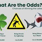 chance of winning the lottery